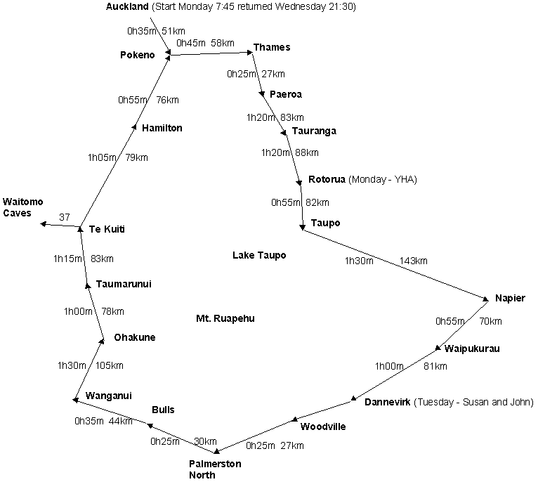 Route for touring New Zealand North Island.